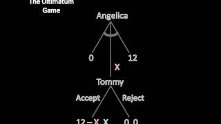 Game Theory 101 The Ultimatum Game [upl. by Adihaj]