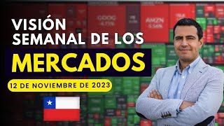 Visión Semanal de los Mercados Edición Chile con Sergio Tricio [upl. by Winfred181]