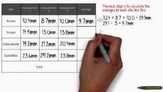 Body Fat Calculations [upl. by Nailij]