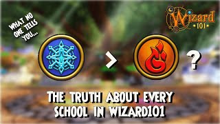 Wizard101 WHAT SCHOOL SHOULD YOU PLAY 2023 [upl. by Nawad]