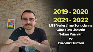 LGS Tercihlerine Göre Son 4 Yıla Ait Tüm Liselerin Taban Puanları ve Yüzdelik Dilimleri [upl. by Barclay]