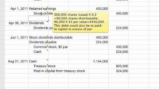 Accounting for Stock Transactions [upl. by Antonina]