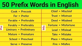 50 Prefix Words  Prefix Words in English  Suffix and Prefix [upl. by Tillo]