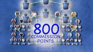 USANA Philippines  Compensation Plan [upl. by Eidnar74]