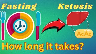 How long it takes to get into Ketosis through Fasting [upl. by Eilrak]