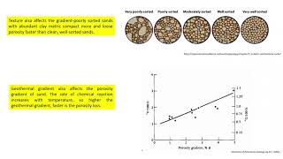 Effect of Diagenesis on Sandstone Reservoir [upl. by Reinert]