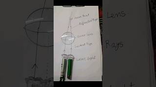 Laser Light experiment with convex lens Laser light convex lensshortsfeed scienceexperiment [upl. by Alvin]