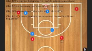 Shell drill  Junior basketball drills [upl. by Accebar]