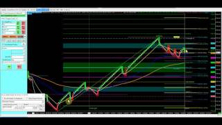 NQ Trades  12052016 [upl. by Coridon]