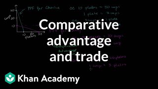 Comparative advantage specialization and gains from trade  Microeconomics  Khan Academy [upl. by Guimond]