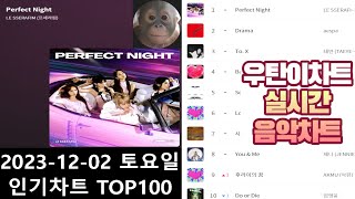 광고없는 실시간 인기차트 2023년 12월02일 인기차트TOP100 멜론차트 X 종합차트O 노래모음 KPOP 플레이리스트 [upl. by Patrice]