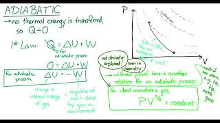 Thermodynamic Processes [upl. by Traggat811]