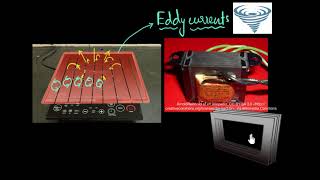 Eddy currents amp their applications amp how to reduce them  Electromagnetic induction  Khan Academy [upl. by Tri]