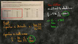 Correction exercice inhibiteur [upl. by Lilia657]