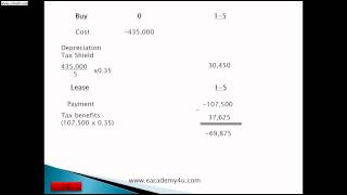 How to calculate Leasing Corporate Finance [upl. by Marabelle]