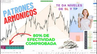 🤑EL MEJOR INDICADOR de PATRONES ARMONICOS en TRADINGVIEW Estrategia Super Rentable para FOREX 🤑 [upl. by Iliam]