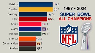 NFL All Super Bowl Champions  1967  2024 [upl. by Bentlee]