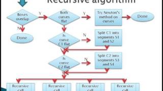 Geometric Modeling Curve and Surface Intersections [upl. by Phelgon]