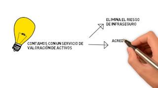 Valoración de activos de Willis Towers Watson [upl. by Alag]