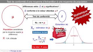 Statistique de test  Exemple du test dHypothèse de conformité [upl. by Lay]