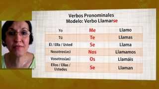 Aula Espanhol  Verbos Pronominales Español [upl. by Voleta106]