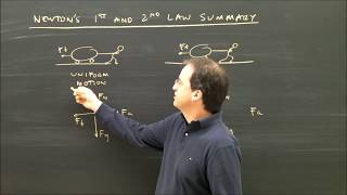 Free Body Diagrams FBD Summary Part 8 physics lesson [upl. by Gascony]