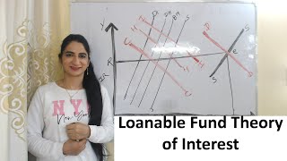 Loanable Fund Theory of Interest [upl. by Ernaldus]