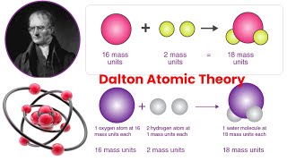 Dalton Atomic Theory [upl. by Dott]