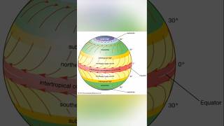 What Is the Intertropical Convergence Zone [upl. by Schonfield]