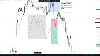 5 MIN 1 Concept Le Mitigation Block [upl. by Ahsieym572]