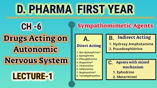 Sympathomimetic agentsDrugs acting on ANSCH6L1Pharmaceutical chemistryDPharmFirst year [upl. by Niwde]