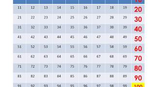 Count by 10s Skip Counting on a Hundred Chart Activity [upl. by Akfir]