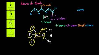 Nombrando a los haluros de alquilo [upl. by Peace]