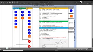 Cursograma Sinóptico del Proceso [upl. by Paehpos798]