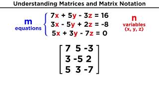 Understanding Matrices and Matrix Notation [upl. by Enaed]