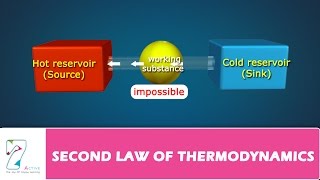 SECOND LAW OF THERMODYNAMICS [upl. by Ted]