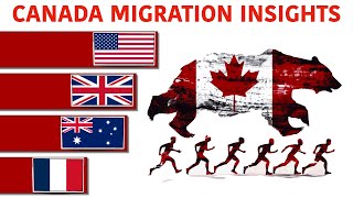 Canadas Migration Landscape 30Year Insights [upl. by Latty]