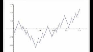 Bolzanos Continuous but Nowhere Differentiable Function [upl. by Ecyrb]