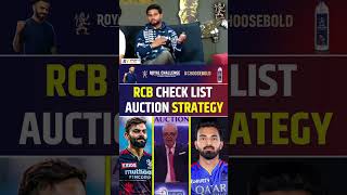 RCB KI AUCTION STRATEGY KAUN IN KAUN OUT [upl. by Yasu]