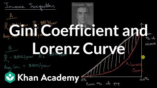 Gini Coefficient and Lorenz Curve [upl. by Anauqes16]