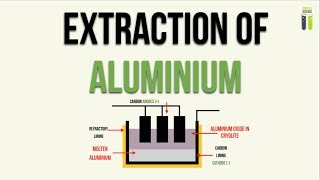 IGCSE Chemistry Revision  24  Extraction of Aluminium [upl. by Veronica]