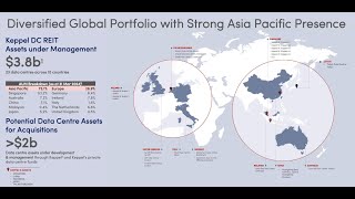 Keppel DC REIT Back On Its Growth Path [upl. by Ellerred]