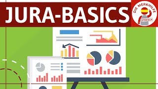Tipp JuraGrundwissen einfach erklärt von UNS  DIE MERKHILFE WIRTSCHAFT [upl. by Pengelly210]