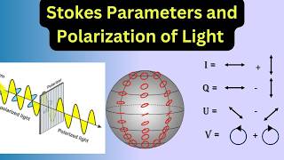 Demonstration Measuring Polarized Light with Stokes Parameters and the Poincaré Sphere [upl. by Oiratno]