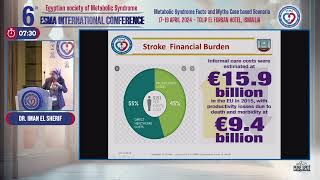 Dr Iman El Sherif Diabetes and Stroke 6th Annual ESMA Conference [upl. by Verne]