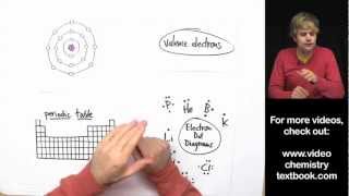 Valence Electrons and the Periodic Table [upl. by Sukhum]