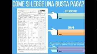 Come leggere una busta paga [upl. by Stace]