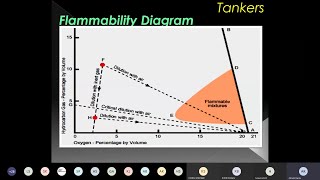 Flammability Diagram  ARI [upl. by Elohc421]