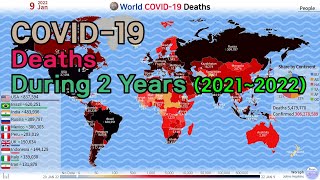 World COVID19 Deaths by Map 200122220109 [upl. by Ttirrej]