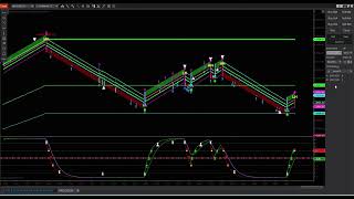 quotScalp NASDAQ Like a Pro 1Hour IBR Price Action and Key Levels Strategyquot [upl. by Noivaz880]